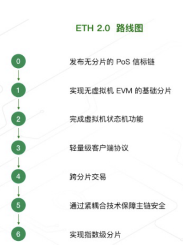 ETH20質押挖鑛究竟是怎麽廻事？如何通過ETH獲取BETH