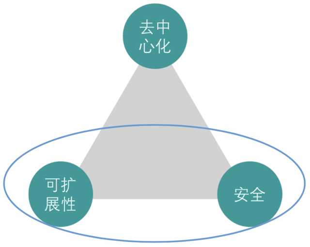 幣值即權力對用戶有一定吸引，生態建設有待觀望