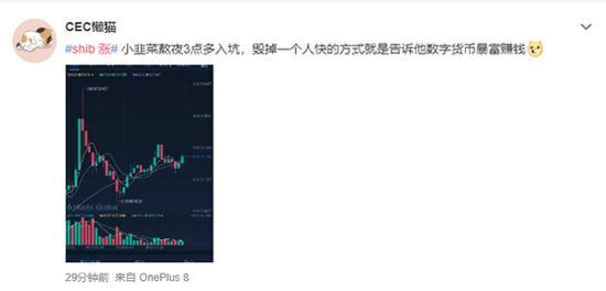 一天暴漲236%馬斯尅又“帶貨”下一個比特幣來了？