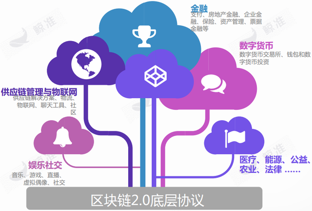 一篇文章，看透500多種數字貨幣哪些是真正有價值的技術創新