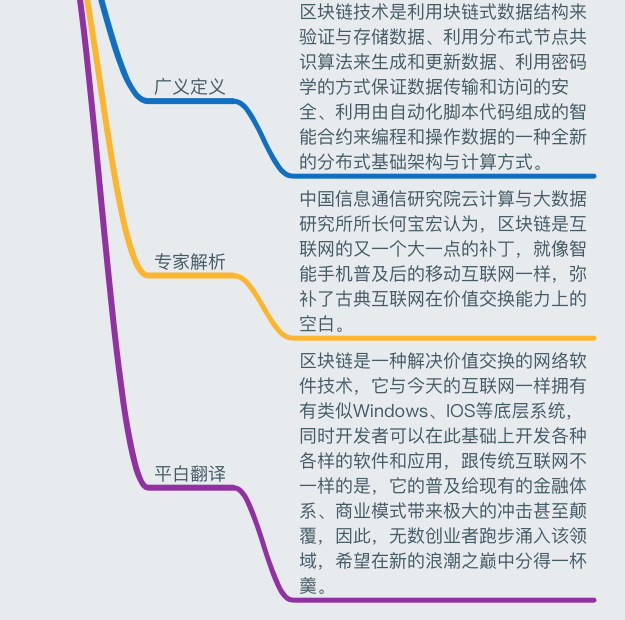 一張圖讀懂區塊鏈：史上最全麪的區塊鏈思維導圖筆記