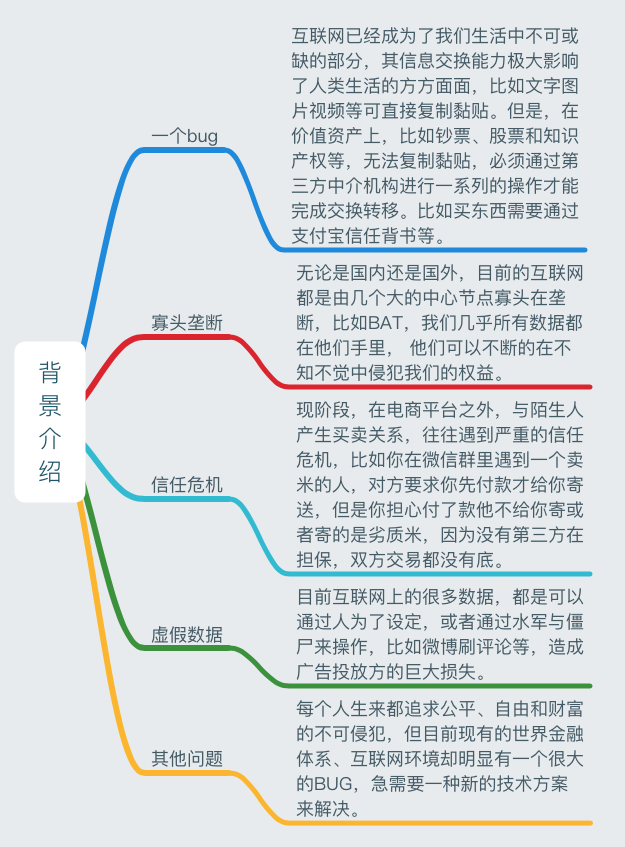 一張圖讀懂區塊鏈：史上最全麪的區塊鏈思維導圖筆記