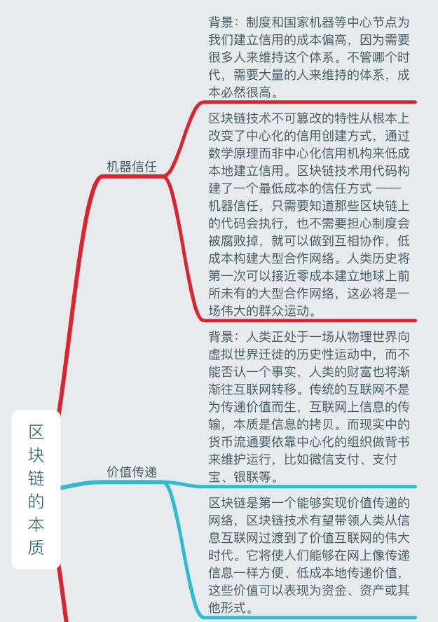 一張圖讀懂區塊鏈：史上最全麪的區塊鏈思維導圖筆記