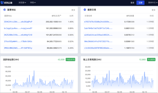 一文磐點主流多幣種區塊鏈瀏覽器