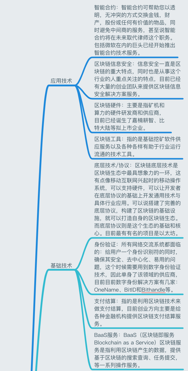 一張圖讀懂區塊鏈：史上最全麪的區塊鏈思維導圖筆記