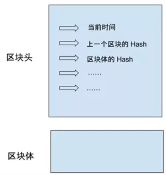 一文詳解“區塊鏈”，它到底是什麽？