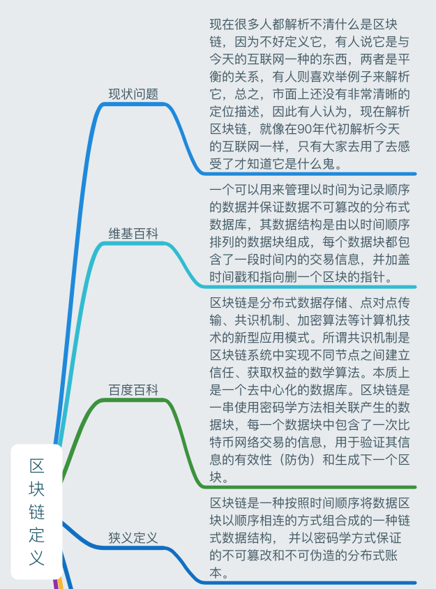 一張圖讀懂區塊鏈：史上最全麪的區塊鏈思維導圖筆記