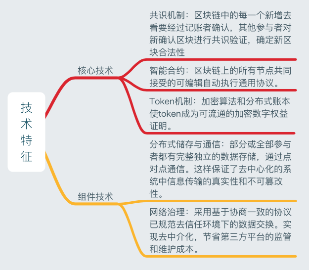 一張圖讀懂區塊鏈：史上最全麪的區塊鏈思維導圖筆記