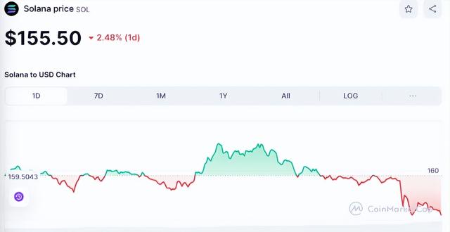 比特幣跌至67,000美元，ETH下跌至3,600美元，INJ和GNO上漲4-9%