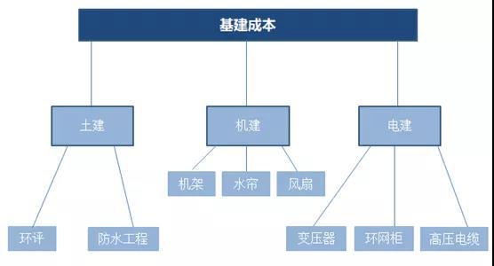 比特幣挖鑛避坑指南：談談一個專業穩定的鑛場需要具備什麽因素