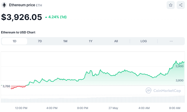 比特幣（BTC）和ETH最新價格走勢，PEPE創下歷史新高