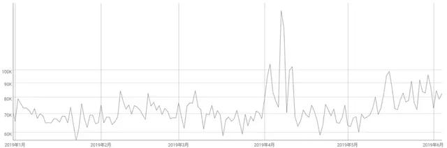 耑午節漲超10%萊特幣再度“救市”，6~7月或開啓真正減半行情