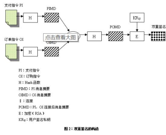 電子貨幣30年，從電子現金到區塊鏈