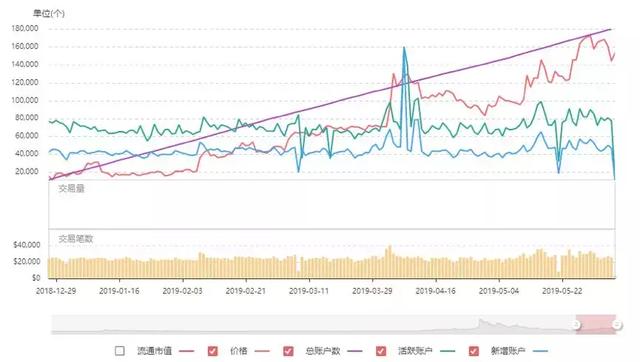 耑午節漲超10%萊特幣再度“救市”，6~7月或開啓真正減半行情