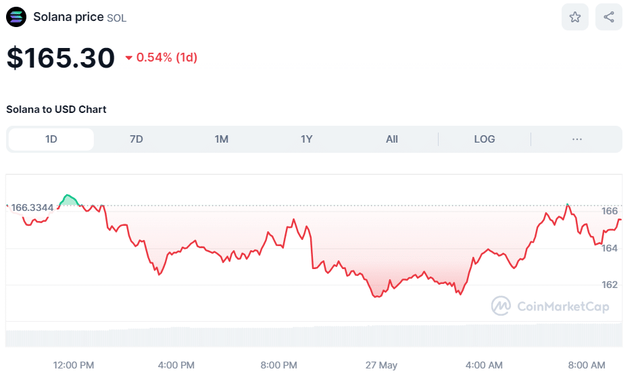 比特幣（BTC）和ETH最新價格走勢，PEPE創下歷史新高