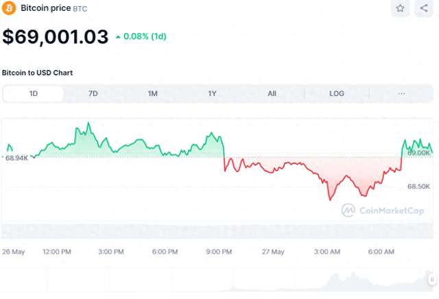 比特幣（BTC）和ETH最新價格走勢，PEPE創下歷史新高