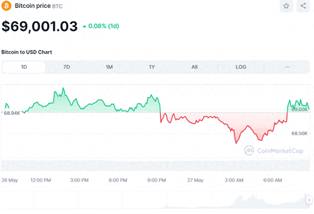 比特幣（BTC）和ETH最新價格走勢，PEPE創下歷史新高