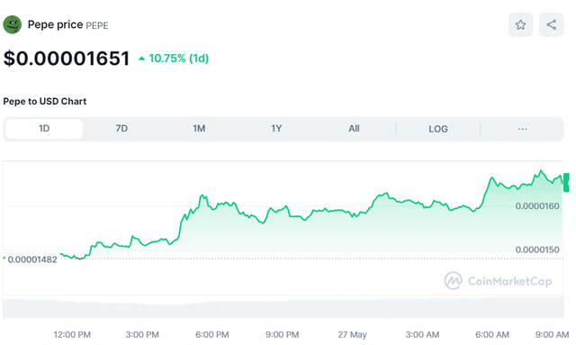 比特幣（BTC）和ETH最新價格走勢，PEPE創下歷史新高