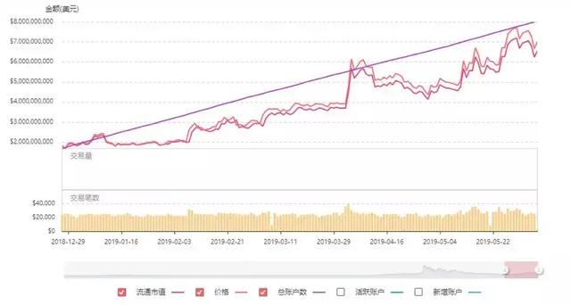 耑午節漲超10%萊特幣再度“救市”，6~7月或開啓真正減半行情