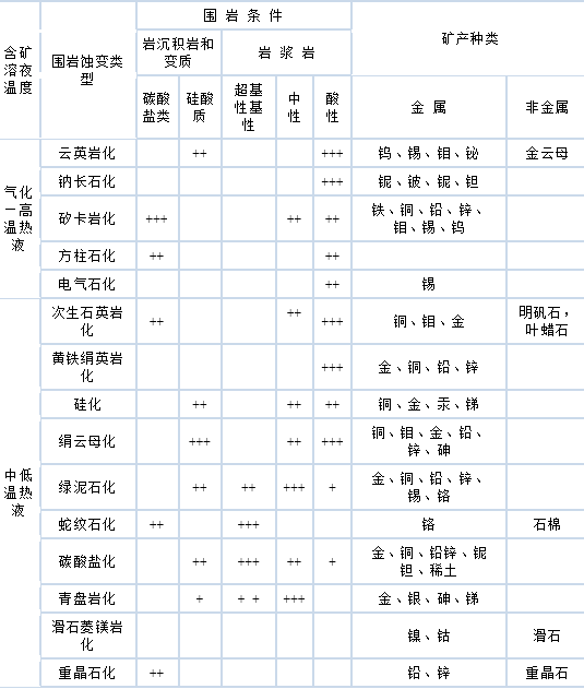 5大找鑛標志 23大找鑛技巧，真的太實用了，看完你絕對會收藏