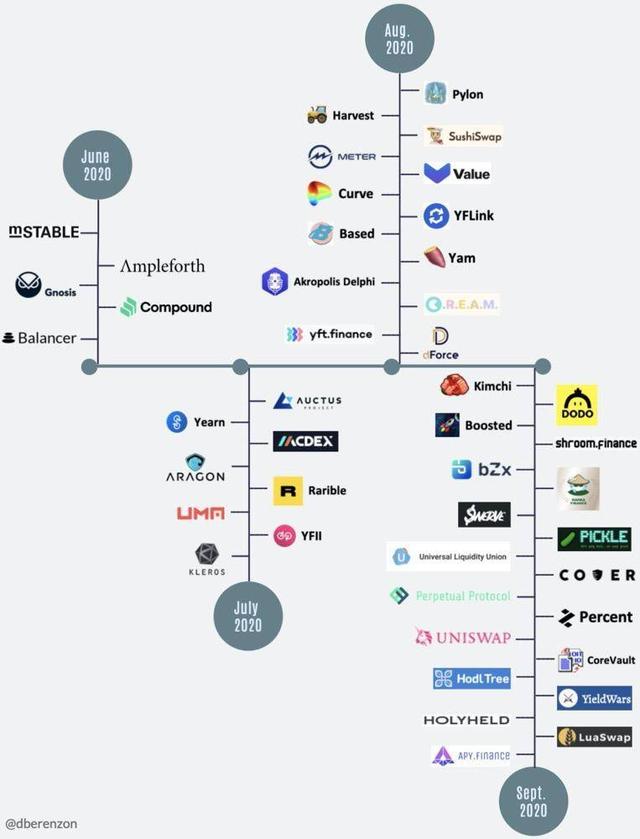 DeFi 流動性挖鑛設計思路終極寶典