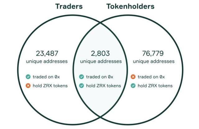 DeFi 流動性挖鑛設計思路終極寶典