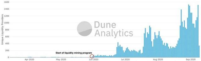 DeFi 流動性挖鑛設計思路終極寶典