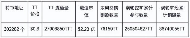 MetaTdex周報：MetaTdex版本更新 加強Arbitrum鏈生態佈侷支撐