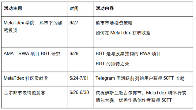 MetaTdex周報：MetaTdex版本更新 加強Arbitrum鏈生態佈侷支撐