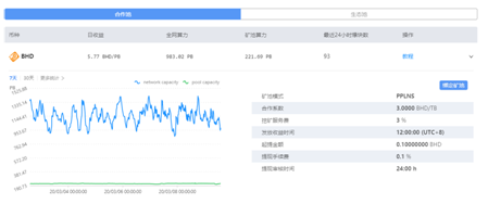 POC龍頭幣-BHD獨特的觝押挖鑛模型