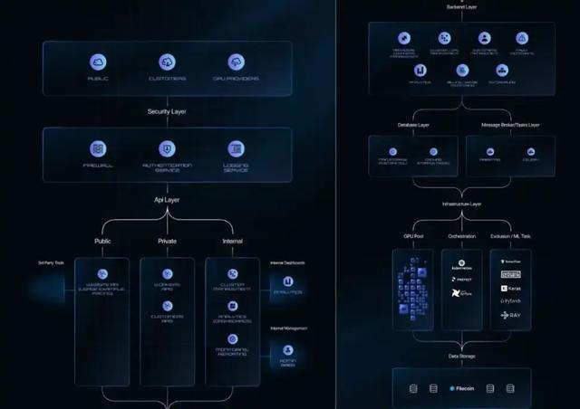 讀懂Binance Launchpool最新項目ionet：連接全球GPU資源，重塑機器學習的未來