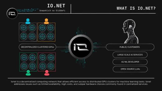 讀懂Binance Launchpool最新項目ionet：連接全球GPU資源，重塑機器學習的未來