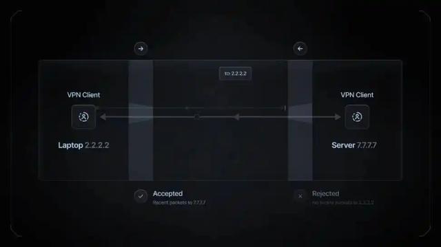 讀懂Binance Launchpool最新項目ionet：連接全球GPU資源，重塑機器學習的未來