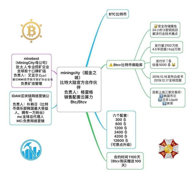 BTCV怎麽挖？多久了、？miningcity鑛池是什麽？