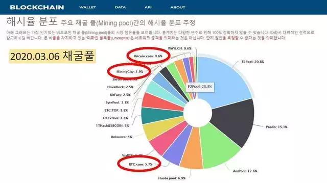 BTCV怎麽挖？多久了、？miningcity鑛池是什麽？