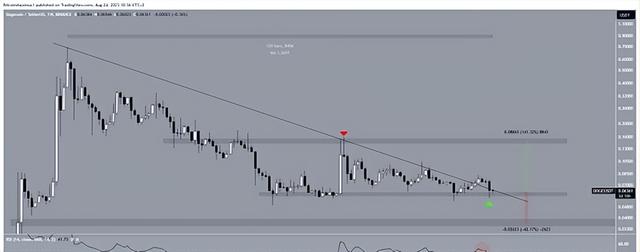 BTC 50% 以上