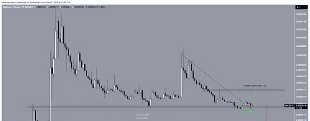 BTC 50% 以上