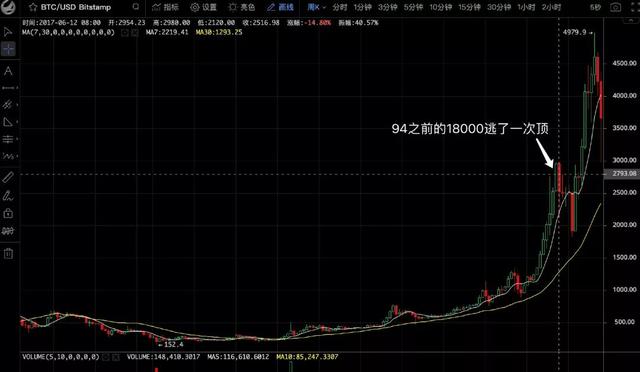 江卓爾：屯幣更賺錢，爲什麽還要挖鑛？