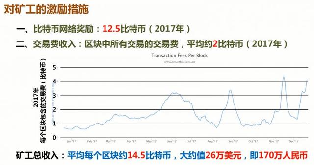 簡單易懂，帶你了解“比特幣”“區塊鏈”“挖鑛”