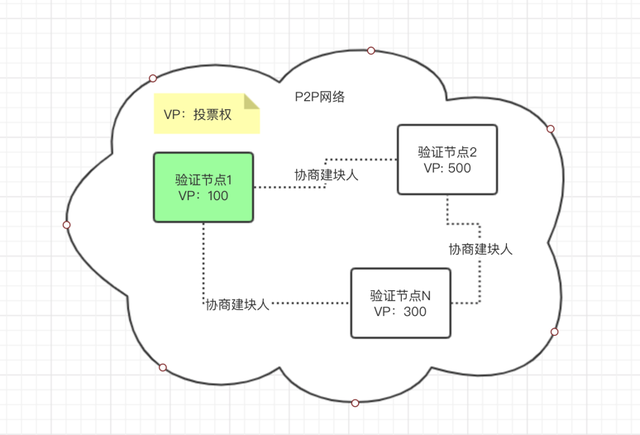 沒趕上PoW 挖鑛黃金時代？“存儲挖鑛”了解下