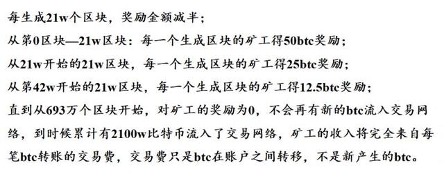 簡單易懂，帶你了解“比特幣”“區塊鏈”“挖鑛”