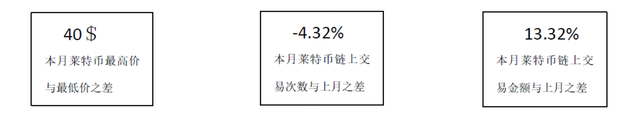 減産後的LTC，何去何從？