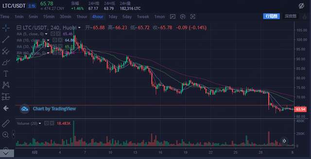 減産後的LTC，何去何從？