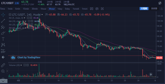 減産後的LTC，何去何從？