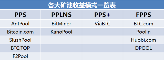 一台鑛機如何挖到比特幣？