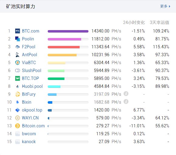 一台鑛機如何挖到比特幣？