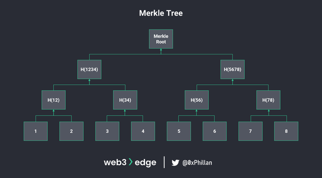 從節點到網絡：Web3 實戰基礎