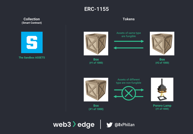 從節點到網絡：Web3 實戰基礎