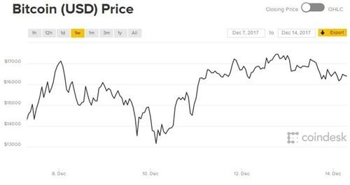 低成本高收益，暴漲趨勢中你還可以這樣挖鑛