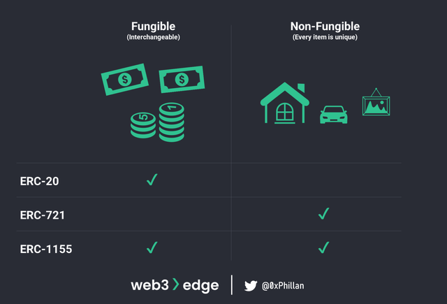 從節點到網絡：Web3 實戰基礎